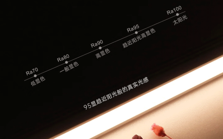 為什么LED燈帶一定要選高顯指？顯指對什么影響最大？