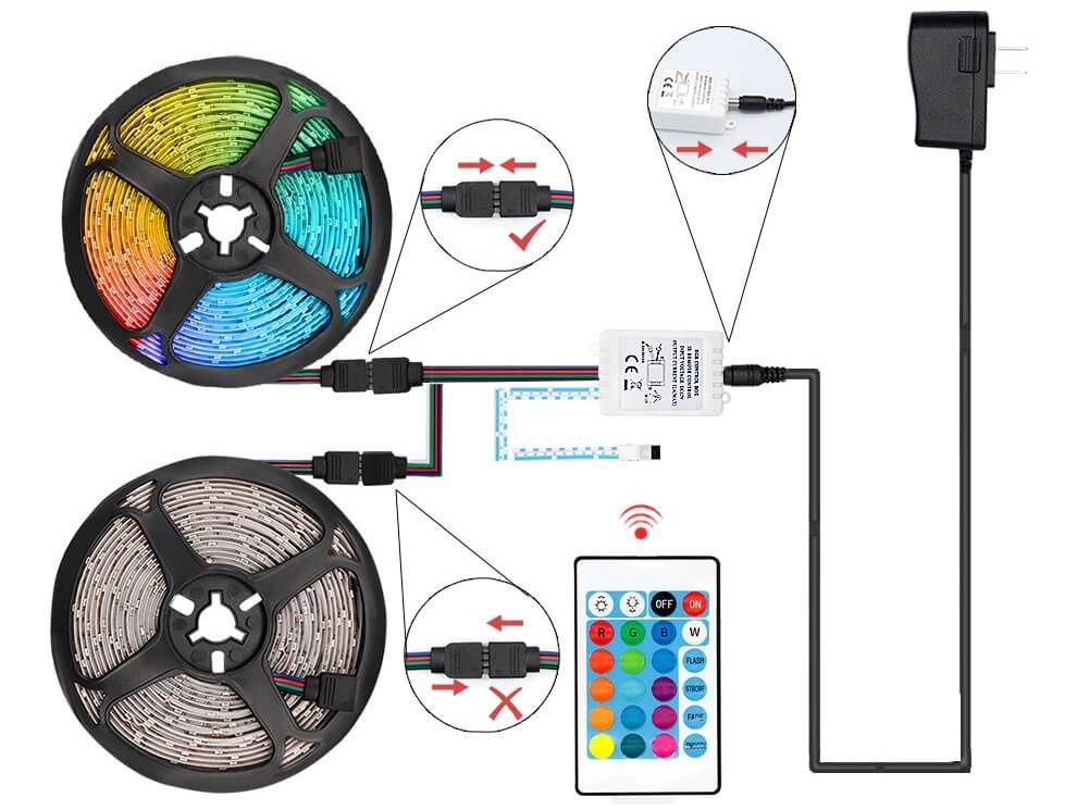 rgb燈帶需要控制器來控制嗎？